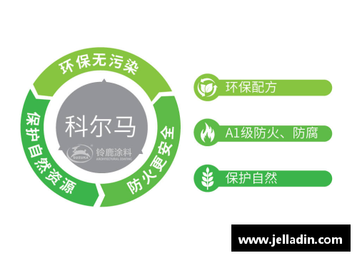 打造全方位IT职业培训生态系统