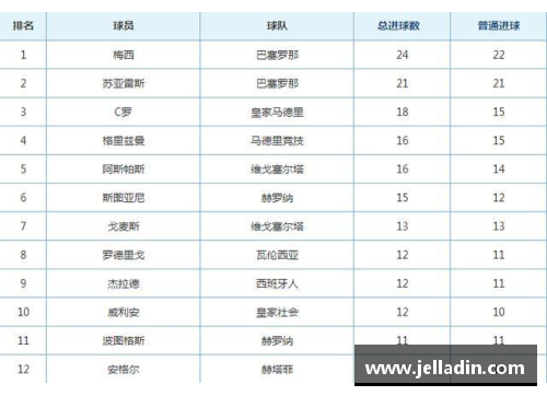 欧洲杯射手榜：球员个人进球数排行榜及统计
