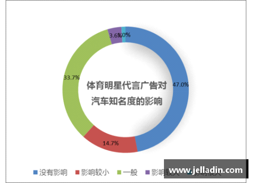 体育明星代言广告的法律限制与商业价值分析