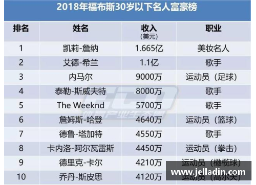 亚洲体育明星财富榜单：顶尖运动员的收入排行榜揭晓