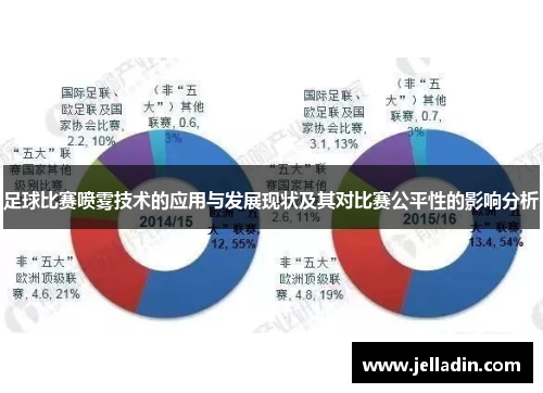 足球比赛喷雾技术的应用与发展现状及其对比赛公平性的影响分析